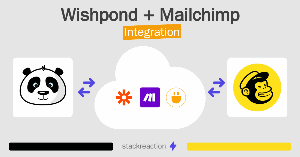 Wishpond and Mailchimp Integration