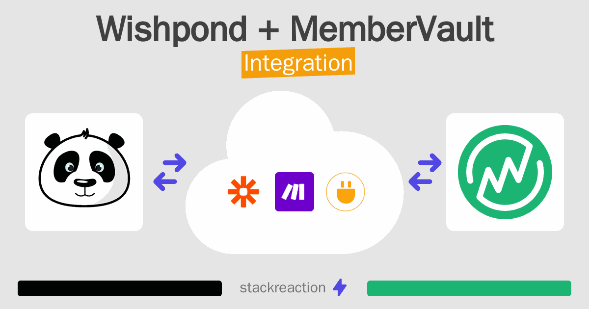Wishpond and MemberVault Integration