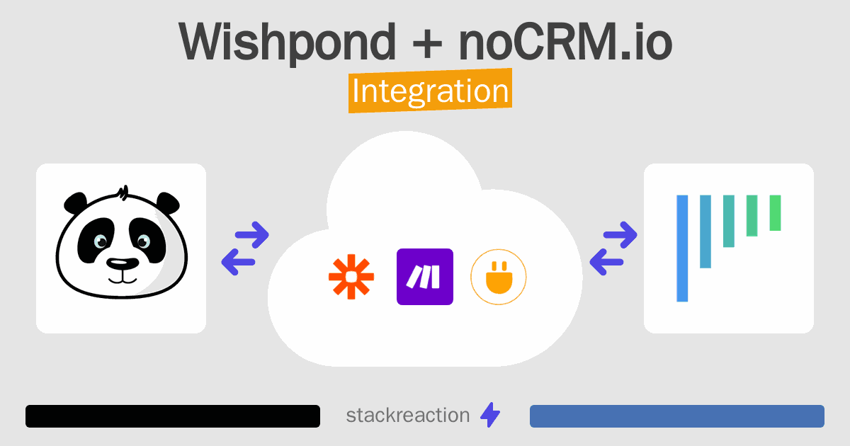 Wishpond and noCRM.io Integration