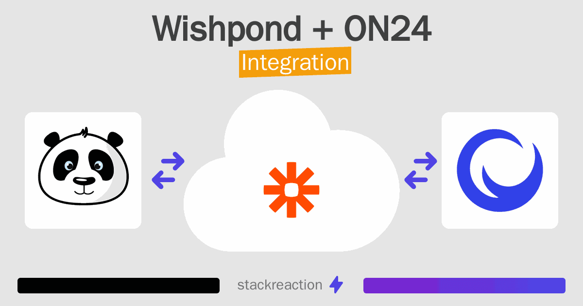 Wishpond and ON24 Integration