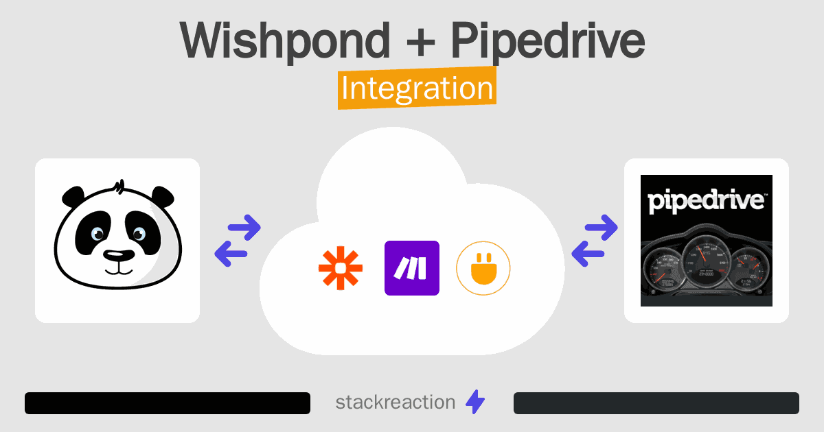 Wishpond and Pipedrive Integration