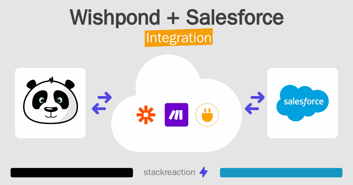 Wishpond and Salesforce Integration