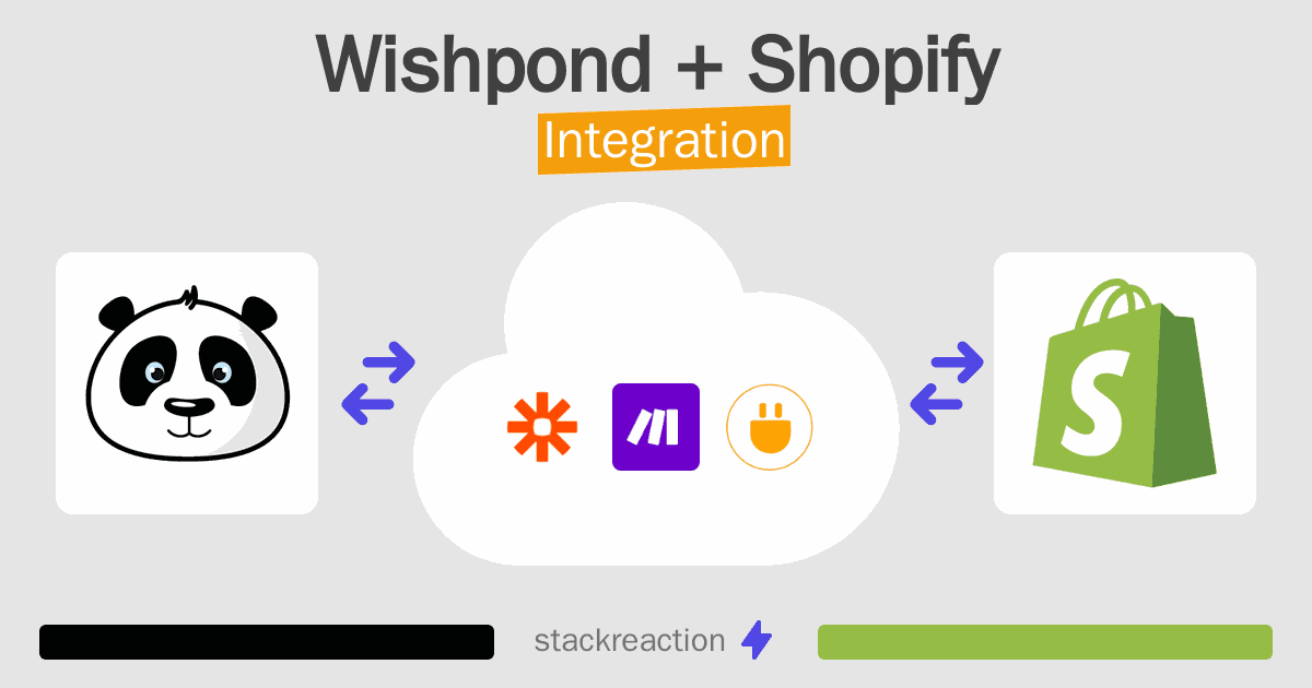 Wishpond and Shopify Integration