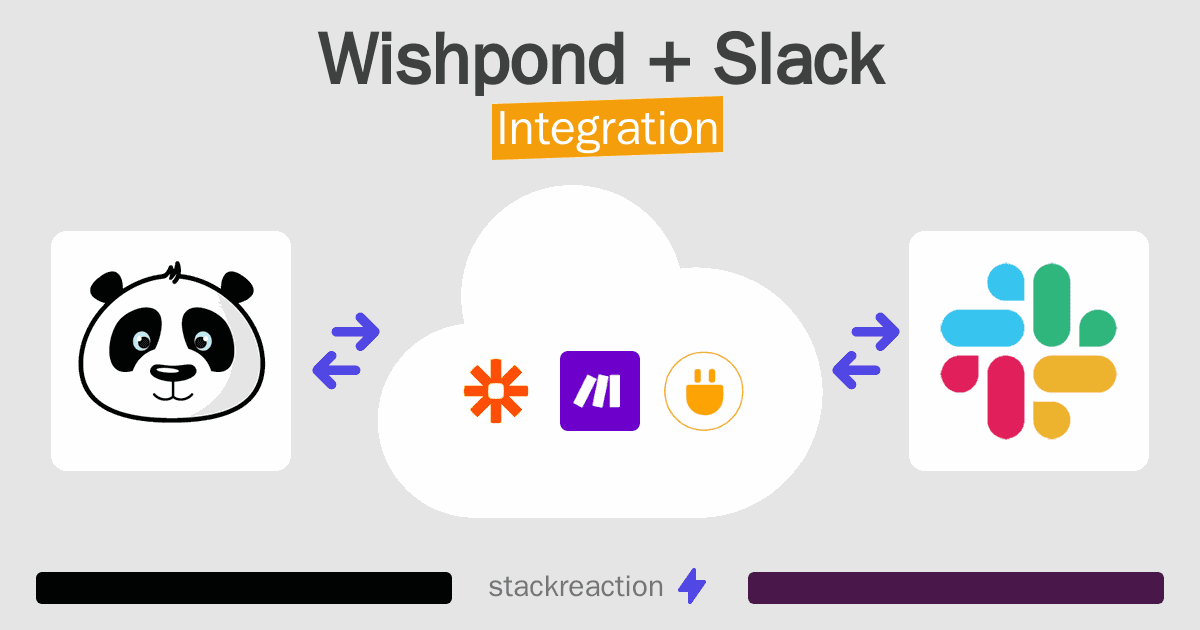 Wishpond and Slack Integration