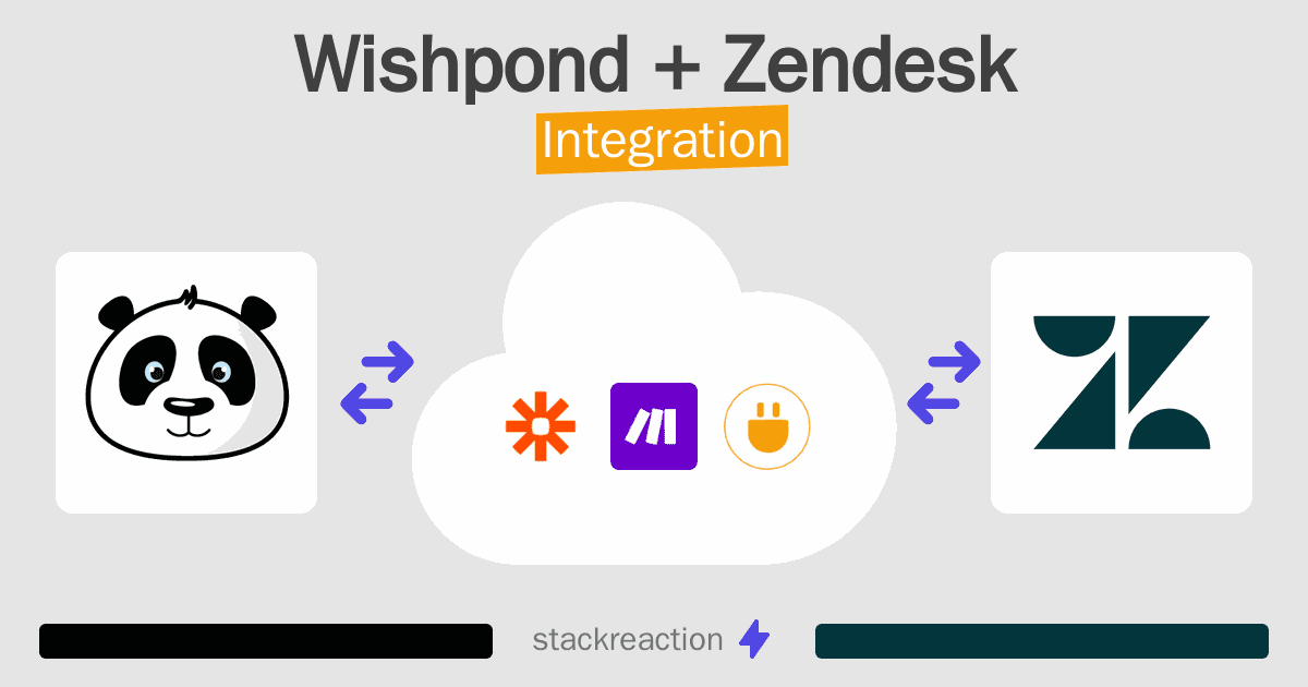 Wishpond and Zendesk Integration