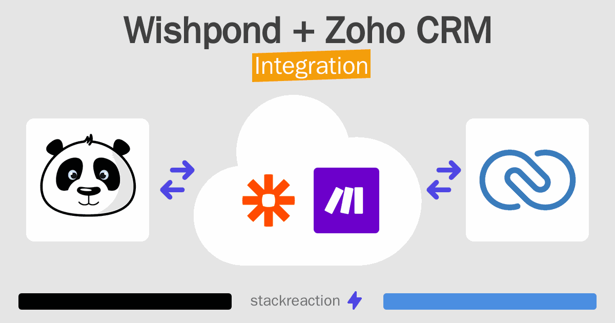 Wishpond and Zoho CRM Integration