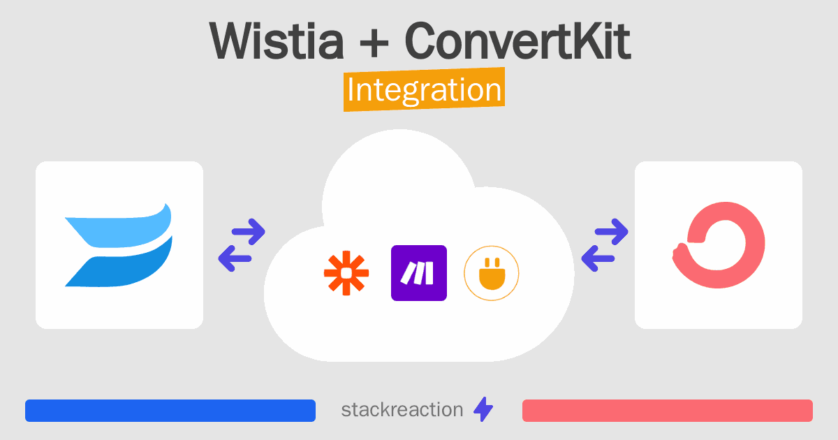 Wistia and ConvertKit Integration