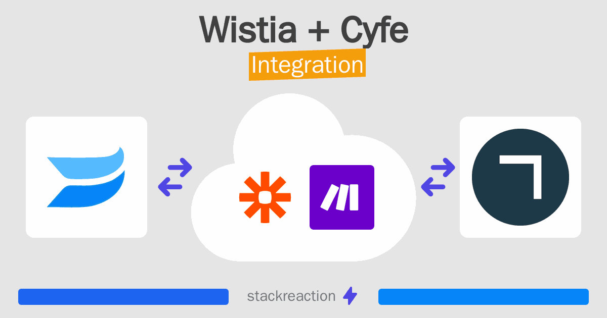 Wistia and Cyfe Integration