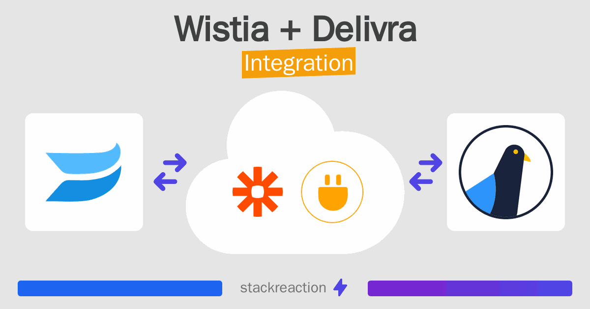 Wistia and Delivra Integration