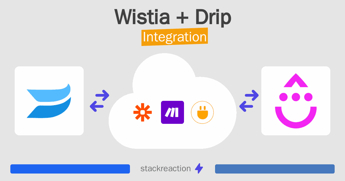 Wistia and Drip Integration