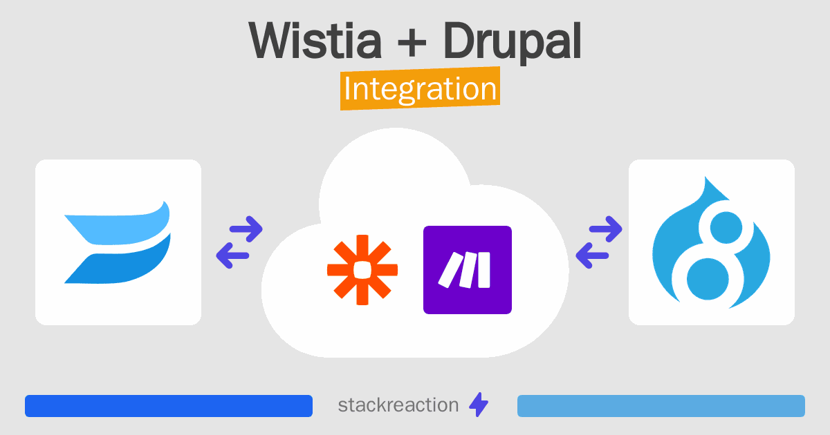 Wistia and Drupal Integration
