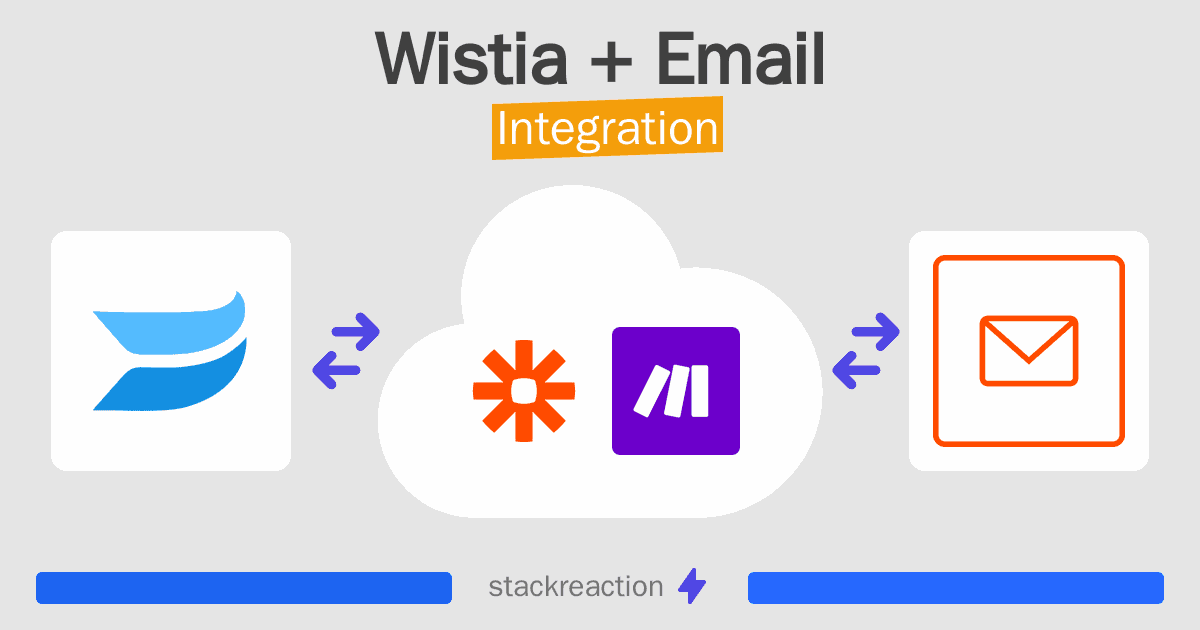 Wistia and Email Integration