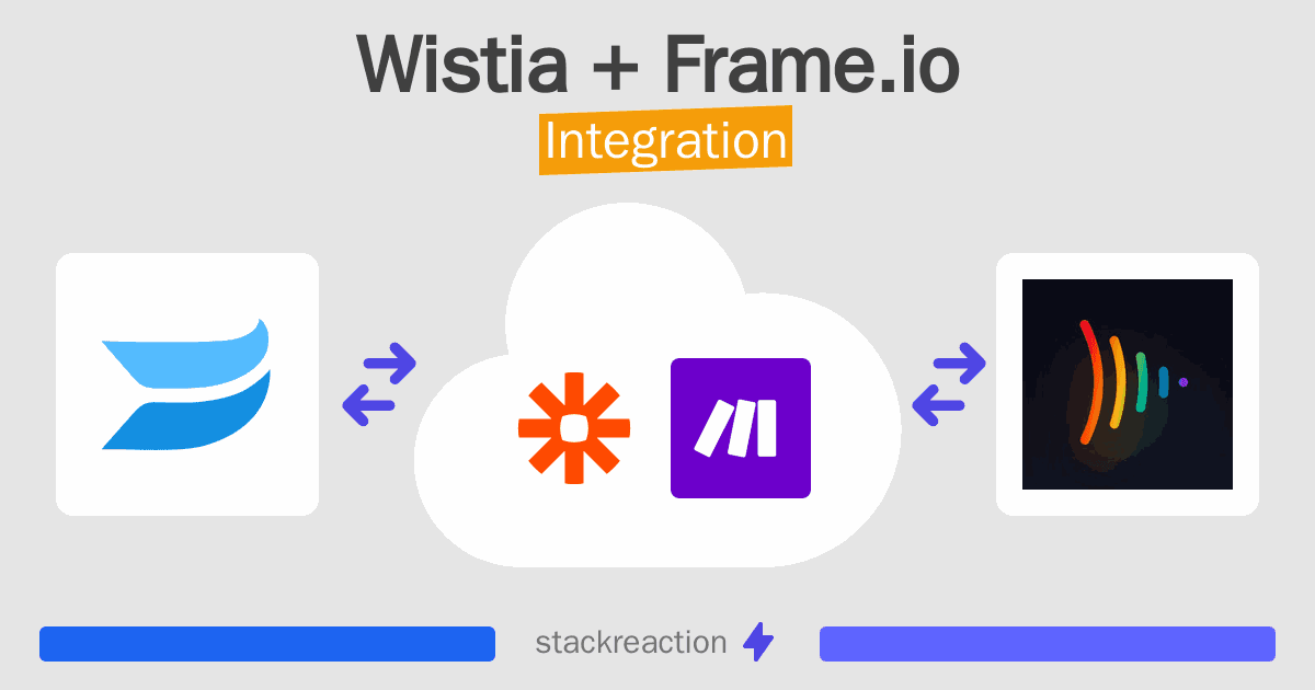 Wistia and Frame.io Integration