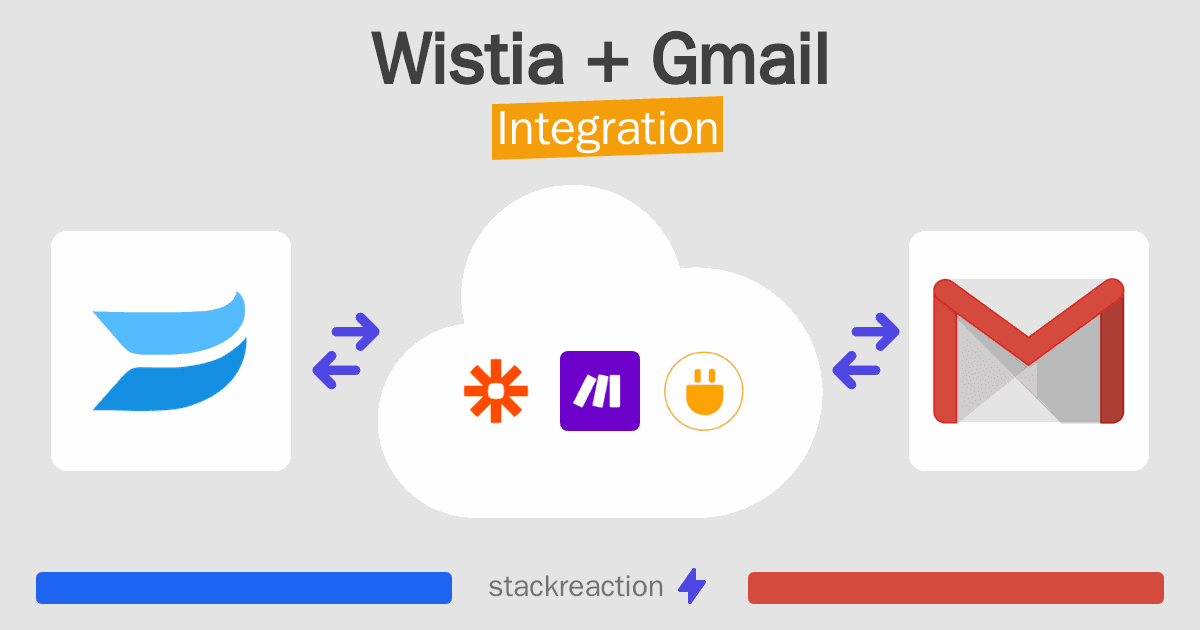 Wistia and Gmail Integration