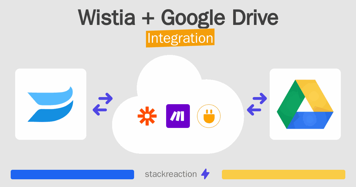 Wistia and Google Drive Integration