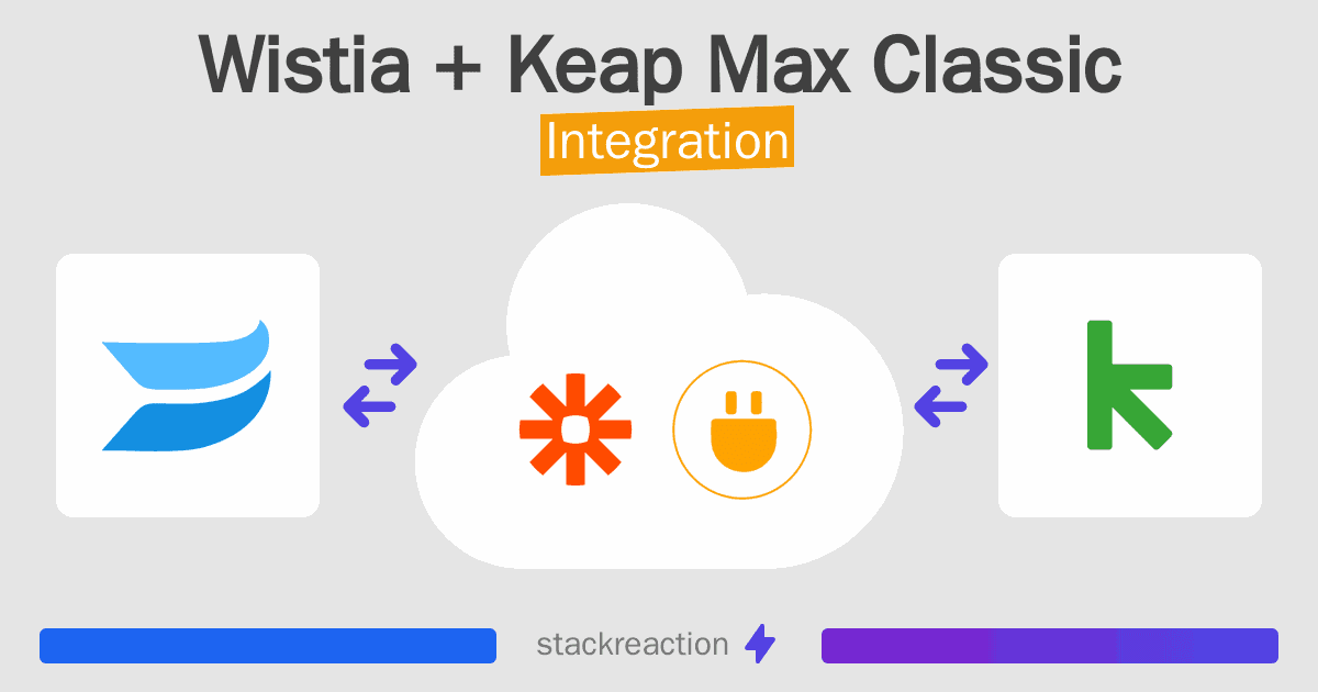 Wistia and Keap Max Classic Integration
