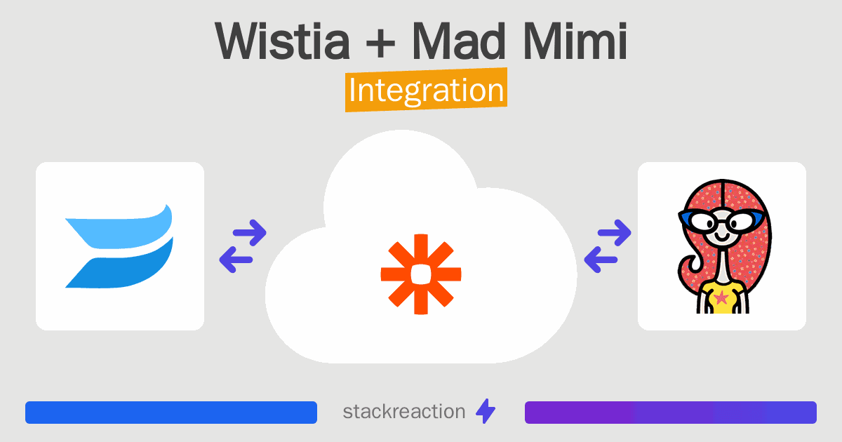 Wistia and Mad Mimi Integration