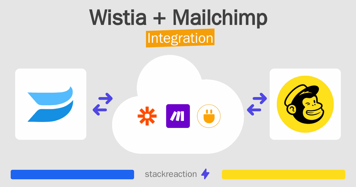 Wistia and Mailchimp Integration