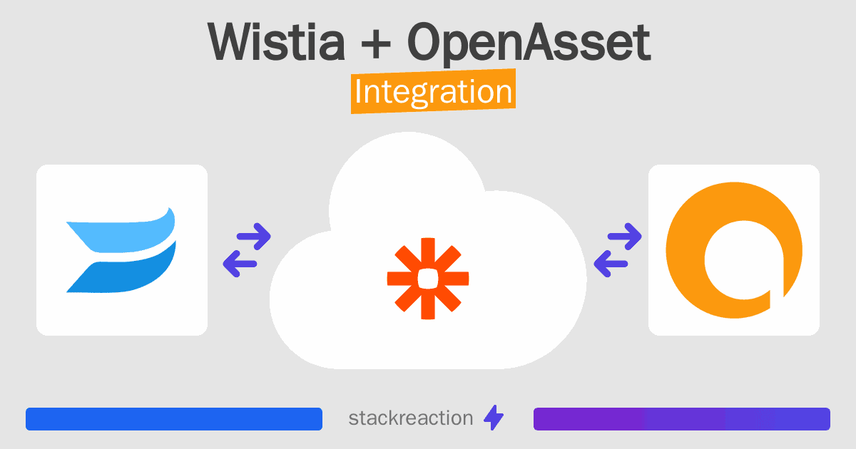 Wistia and OpenAsset Integration