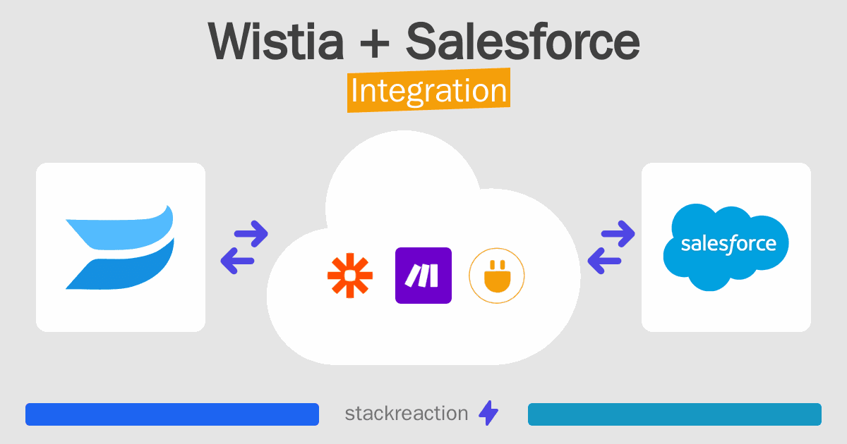 Wistia and Salesforce Integration