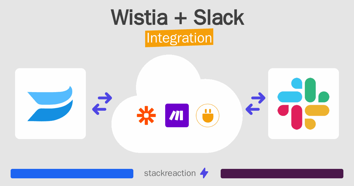 Wistia and Slack Integration