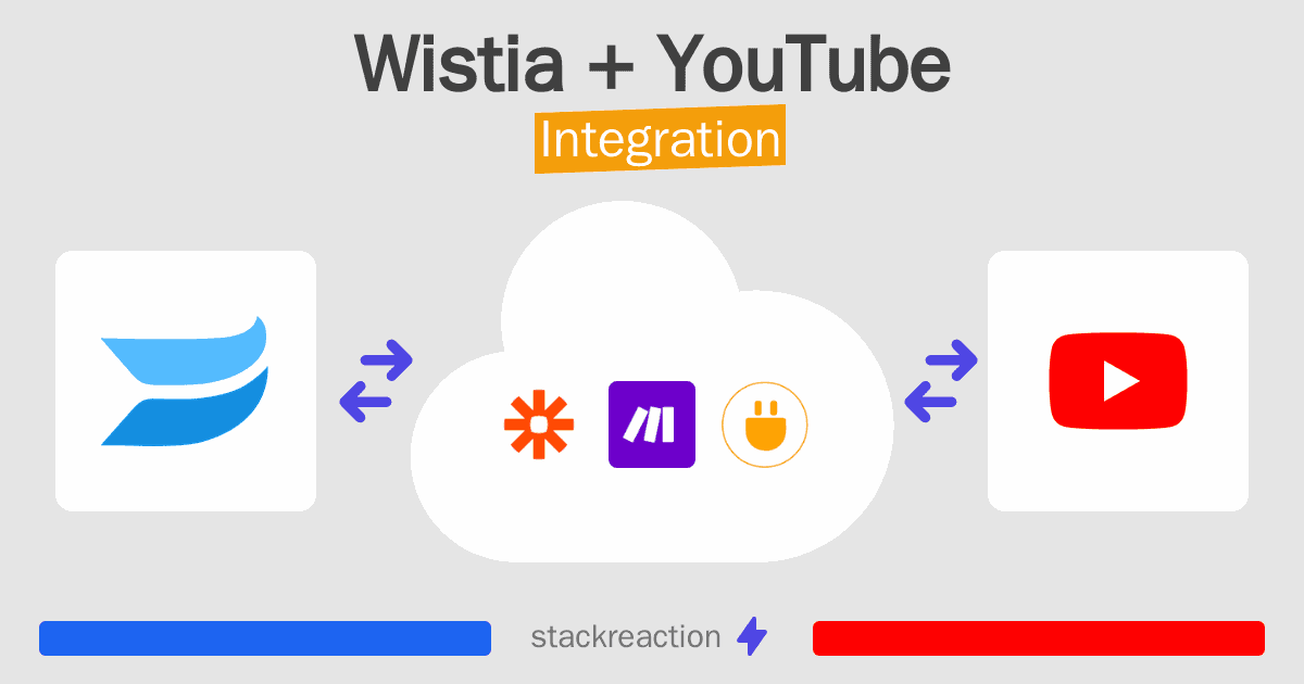 Wistia and YouTube Integration