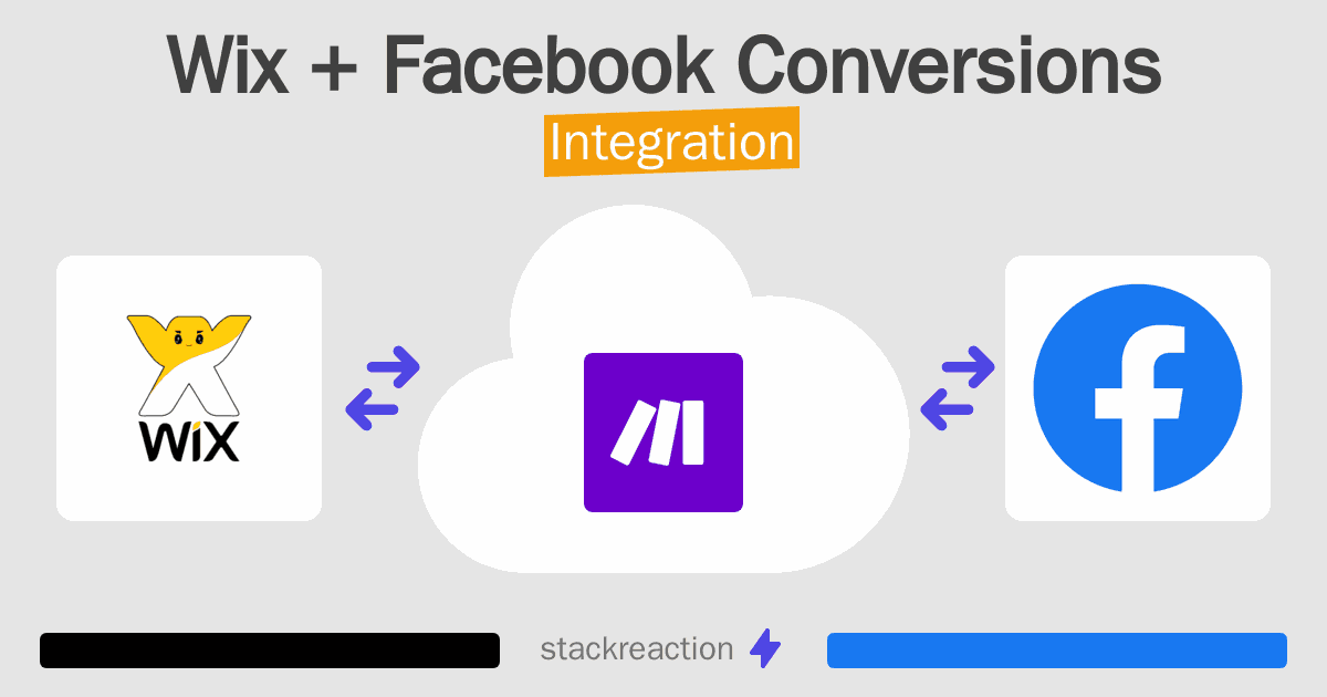 Wix and Facebook Conversions Integration