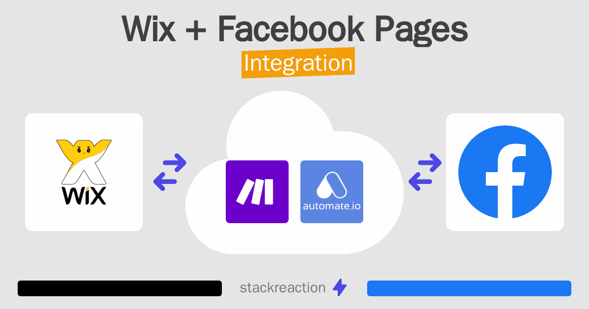 Wix and Facebook Pages Integration