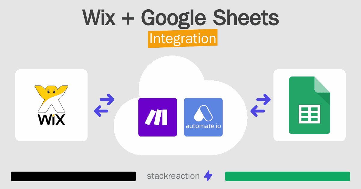 Wix and Google Sheets Integration