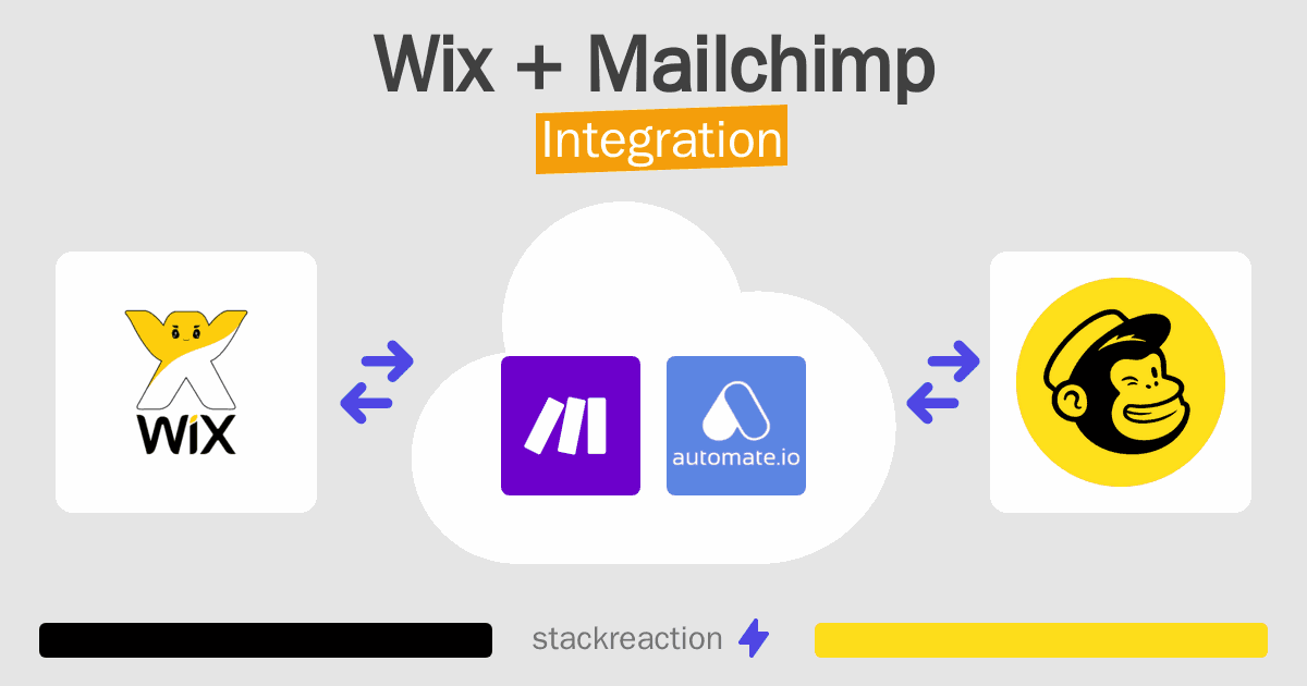 Wix and Mailchimp Integration