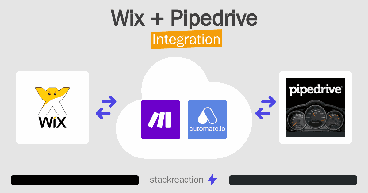 Wix and Pipedrive Integration
