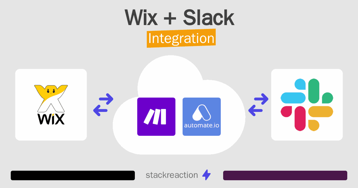 Wix and Slack Integration
