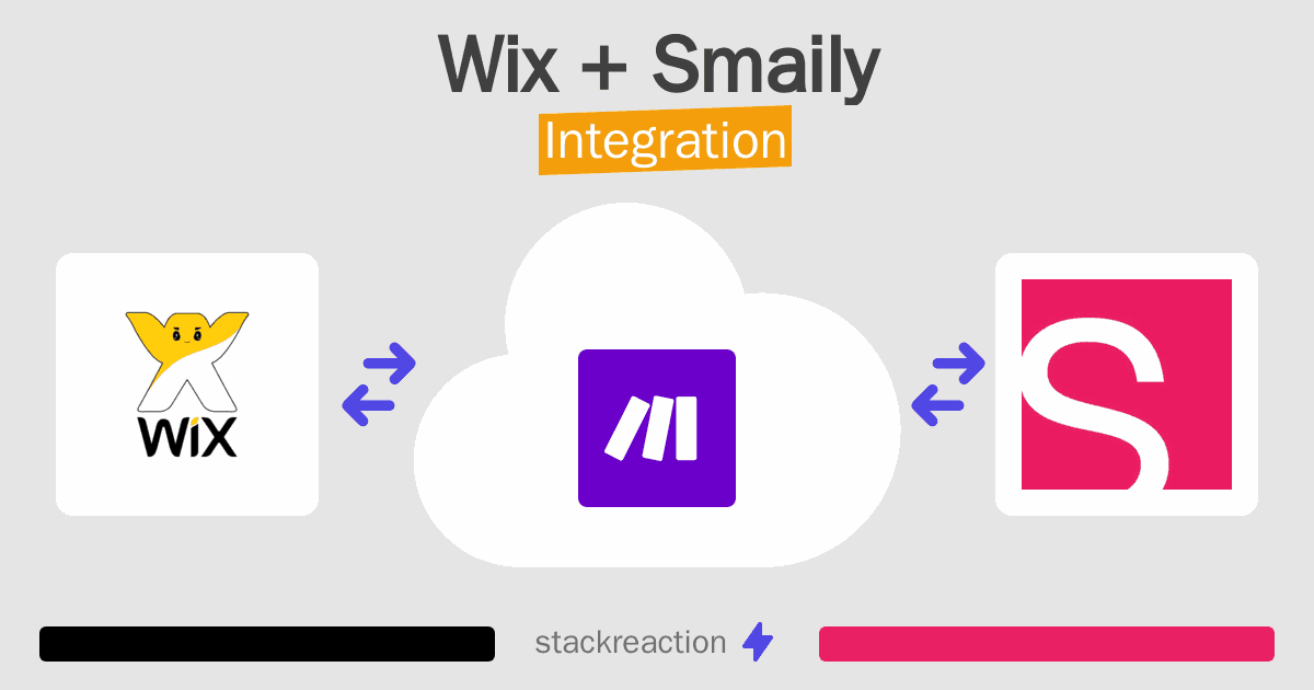 Wix and Smaily Integration