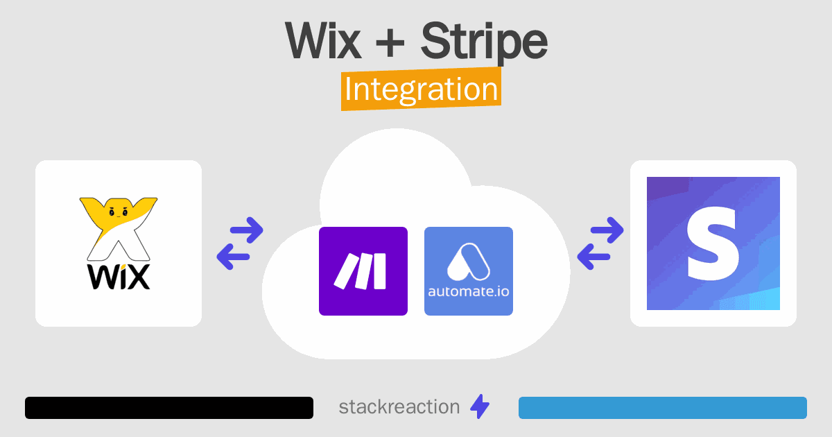 Wix and Stripe Integration