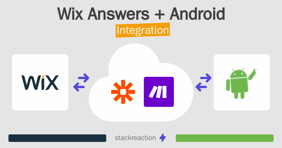Wix Answers and Android Integration