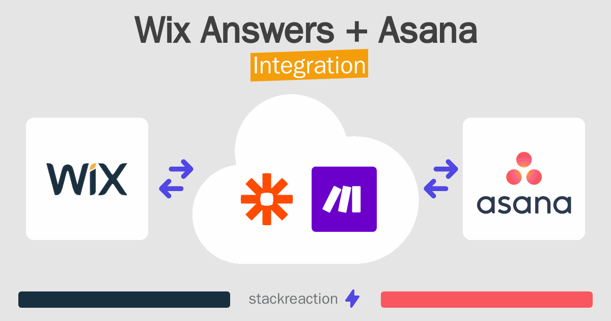 Wix Answers and Asana Integration