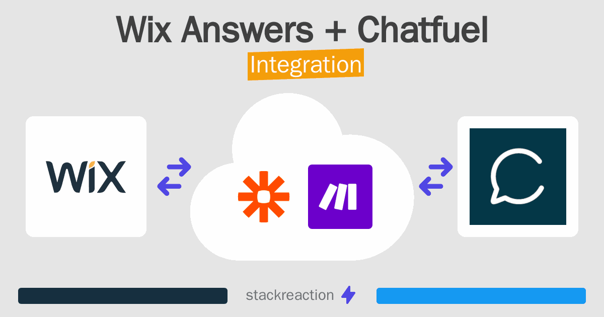 Wix Answers and Chatfuel Integration