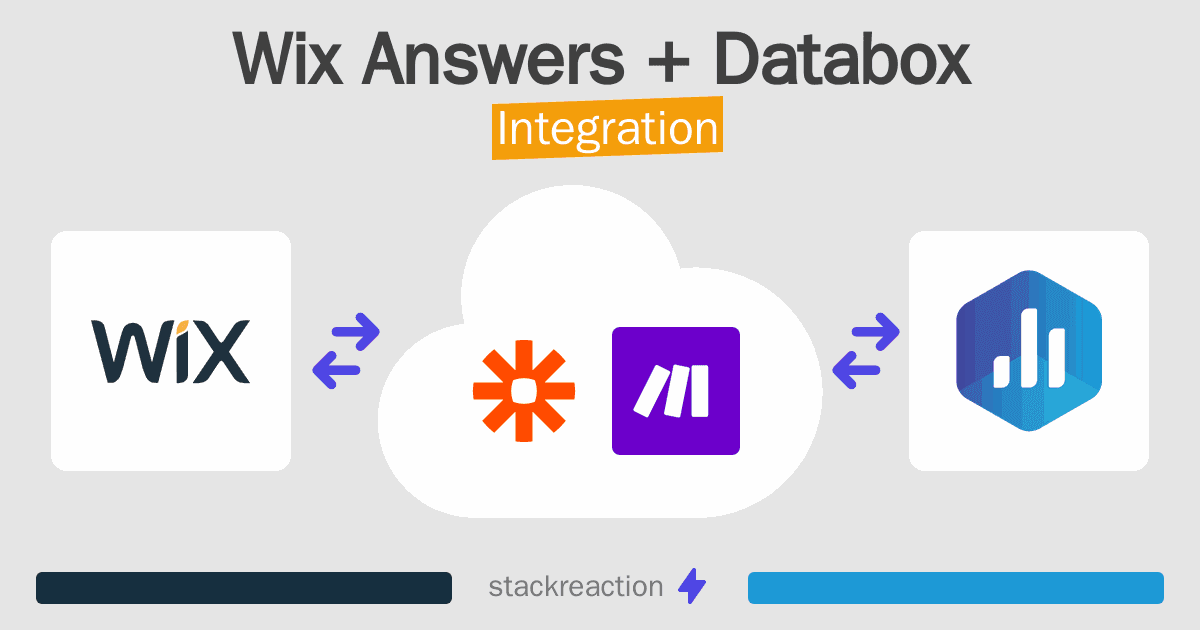 Wix Answers and Databox Integration