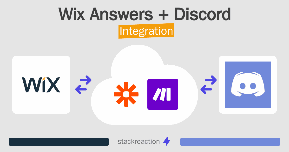Wix Answers and Discord Integration