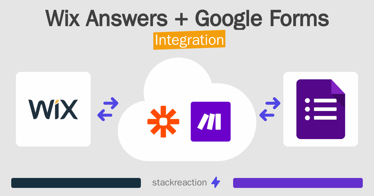 Wix Answers and Google Forms Integration