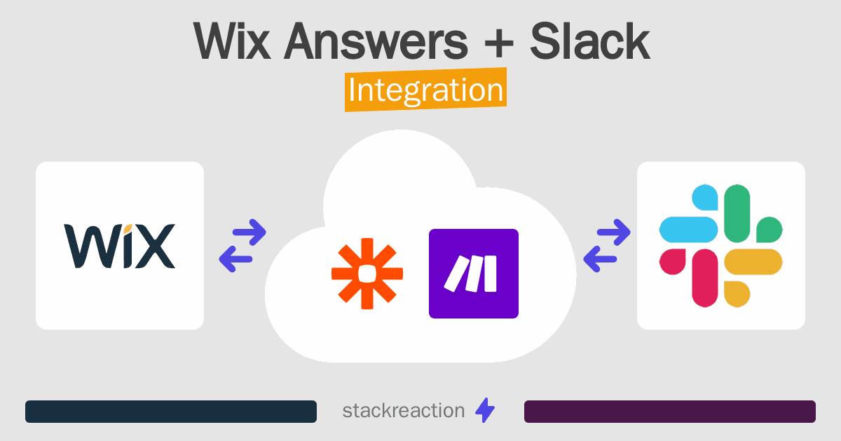 Wix Answers and Slack Integration
