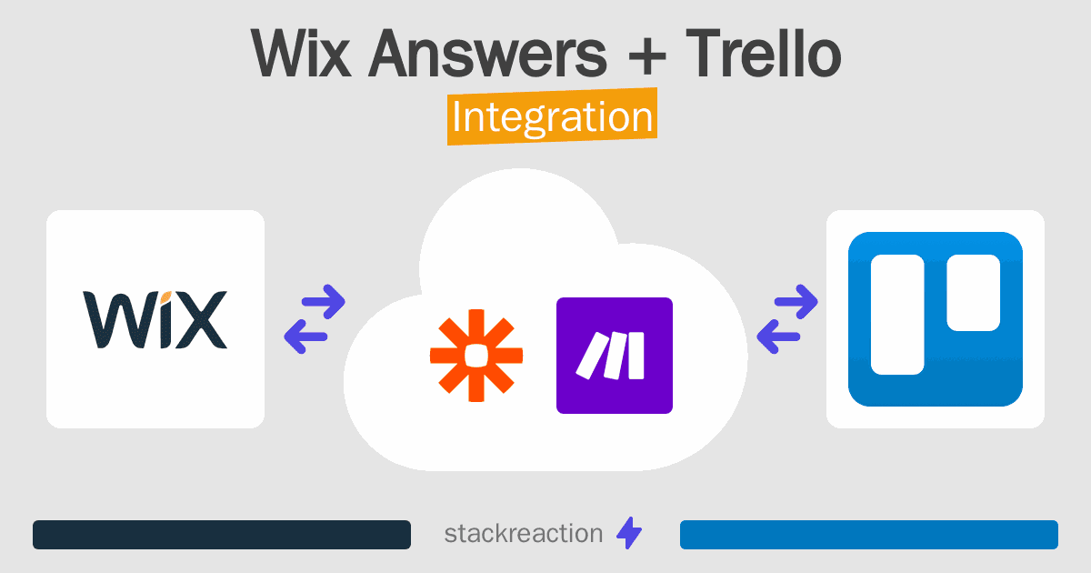 Wix Answers and Trello Integration