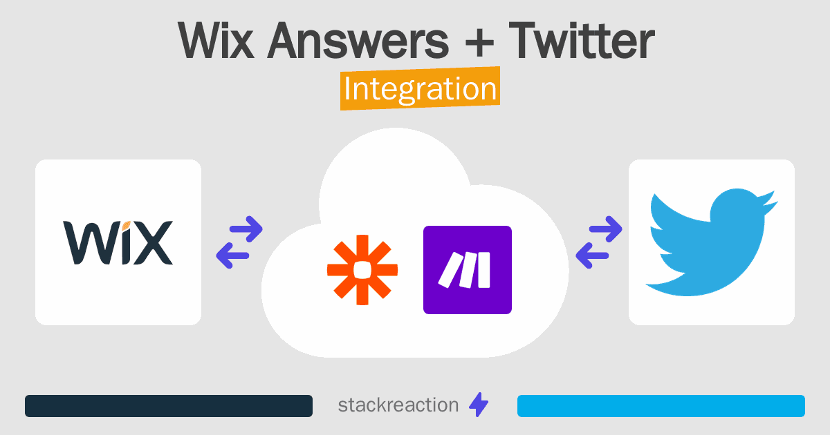 Wix Answers and Twitter Integration