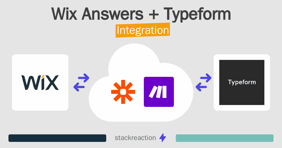 Wix Answers and Typeform Integration