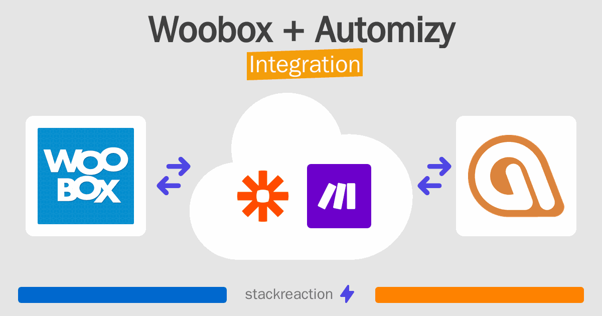 Woobox and Automizy Integration