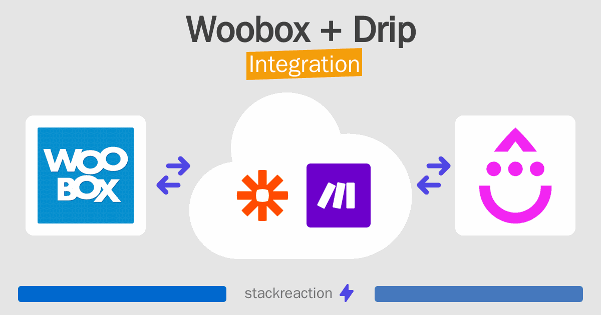 Woobox and Drip Integration