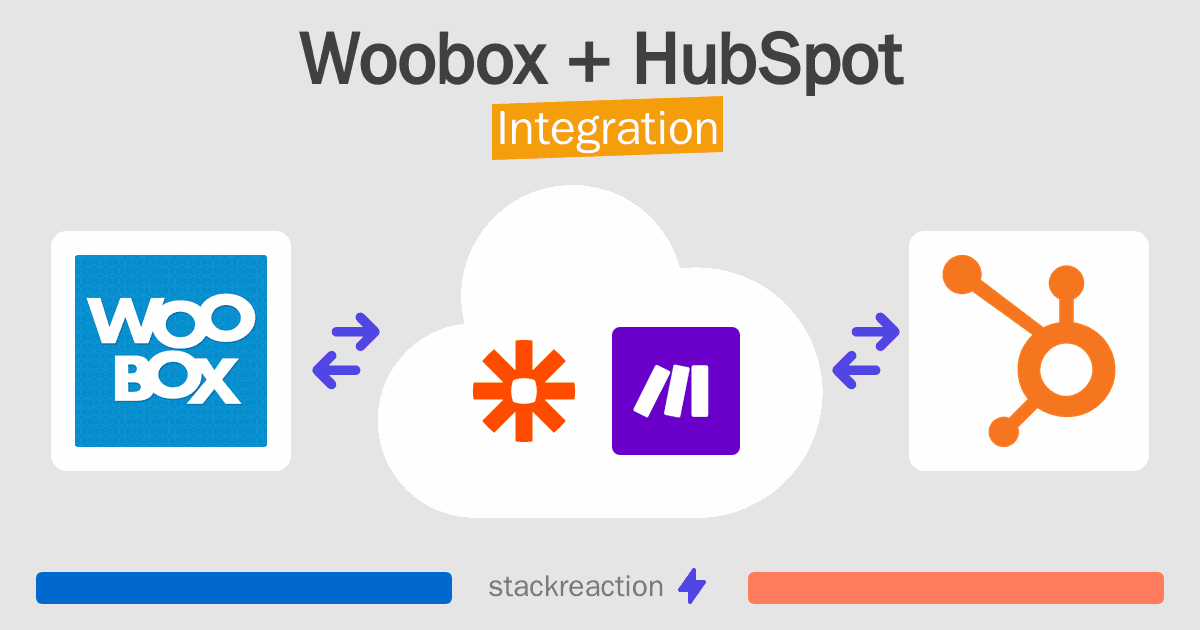 Woobox and HubSpot Integration