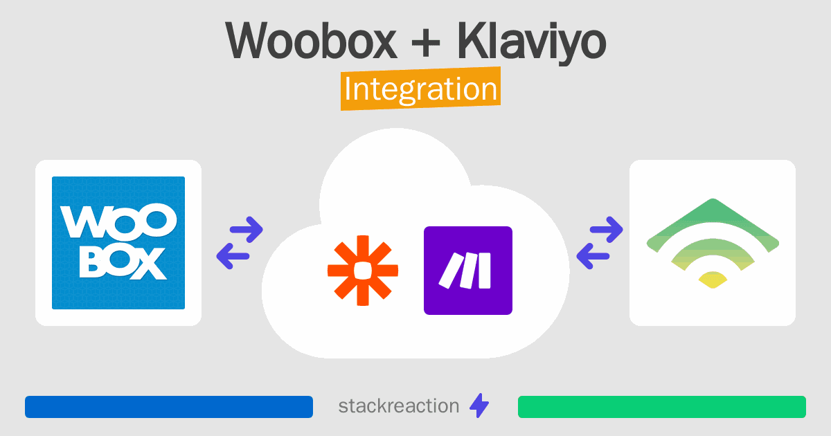Woobox and Klaviyo Integration