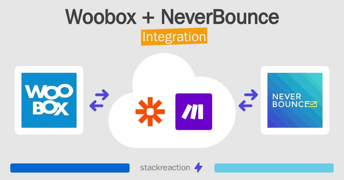 Woobox and NeverBounce Integration