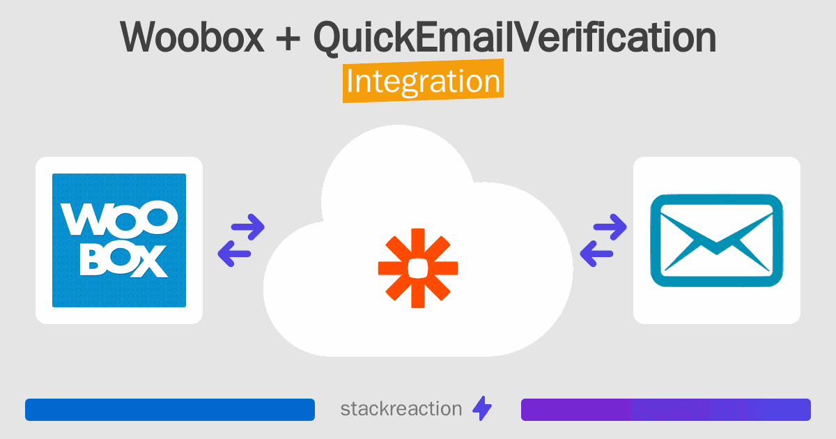 Woobox and QuickEmailVerification Integration